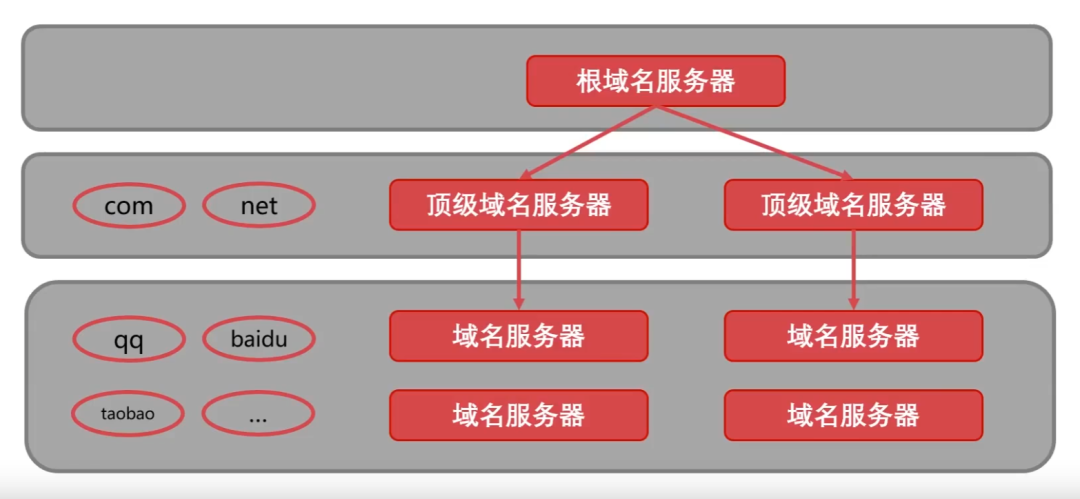 计算机网络 - 图32