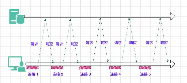 HTTP 连接管理 - 图3