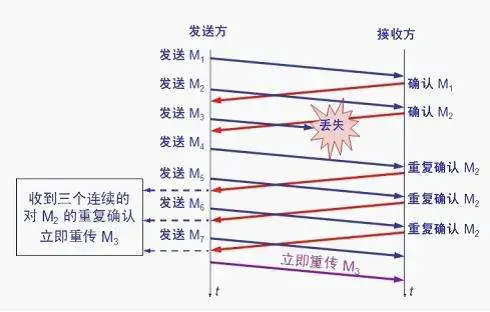 TCP/IP协议 - 图17