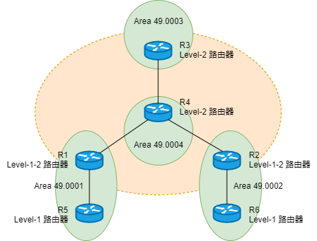 IS-IS 特性 - 图2