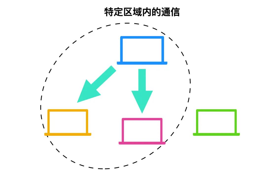 计算机网络的 166 个核心概念 - 图4