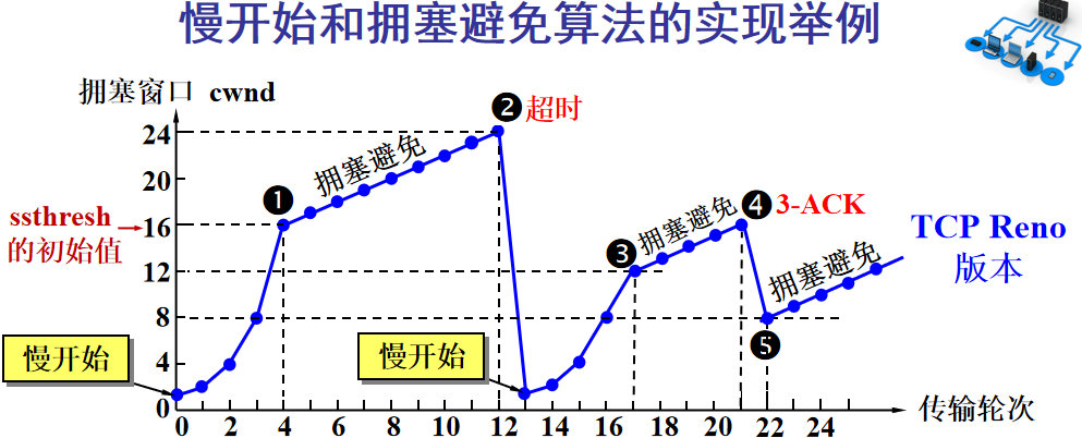 TCP协议总结 - 图17