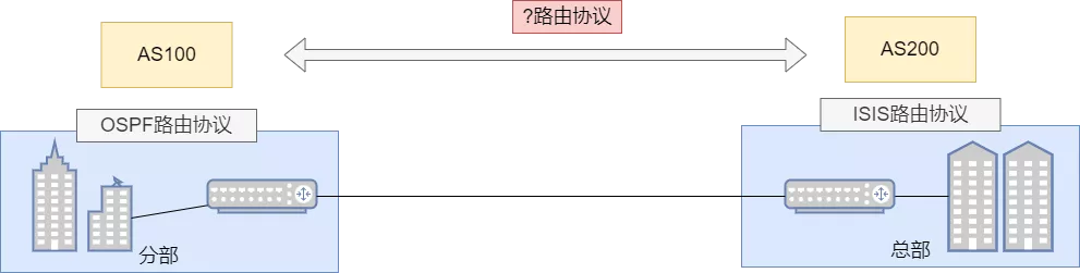 BGP路由协议：BGP基本概念、BGP对等体、BGP报文类型、BGP状态机等 - 图3