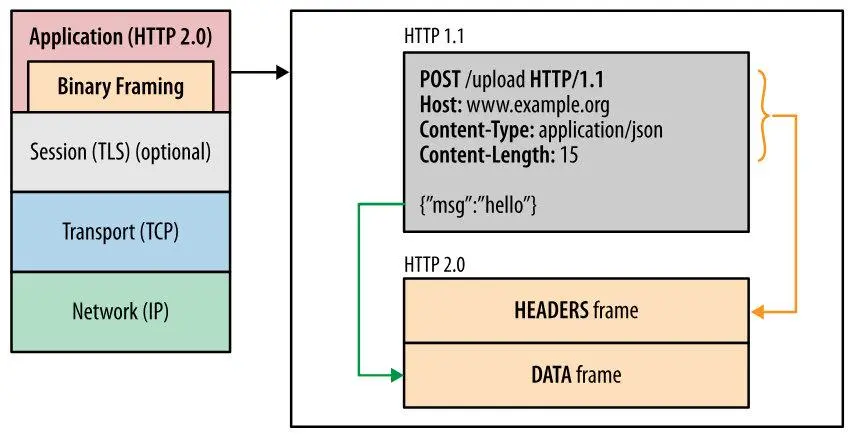 HTTP 协议 - 图44