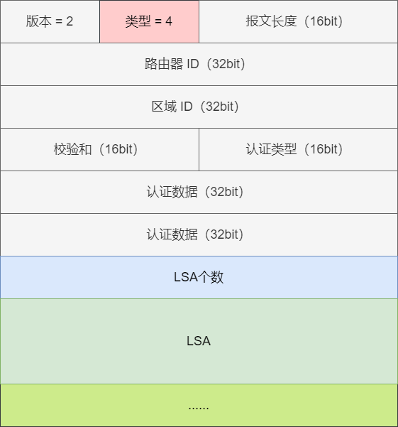 OSPF 名词 - 图13