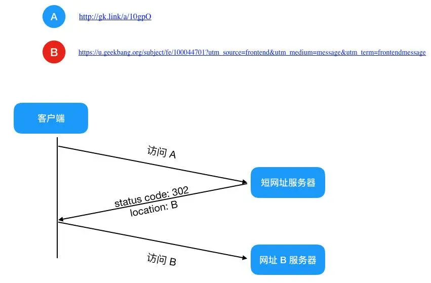 HTTP 协议 - 图50