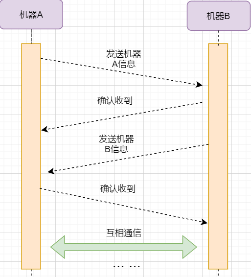 TCP协议总结 - 图19