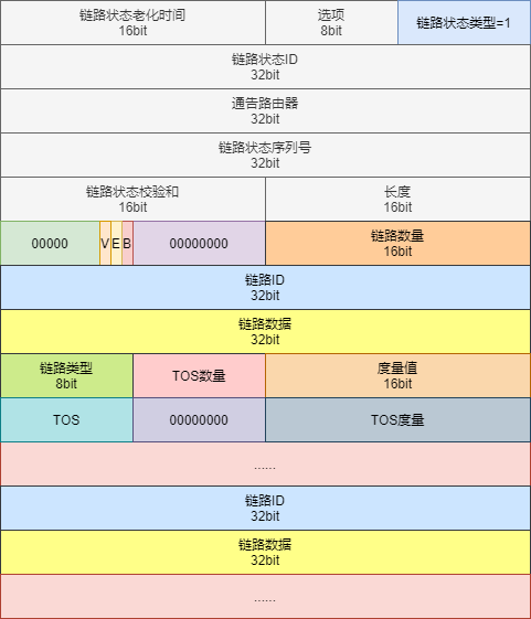 LSA - 图7