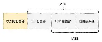 HTTP 协议 - 图39