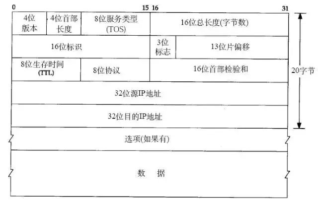 TCP/IP协议 - 图6