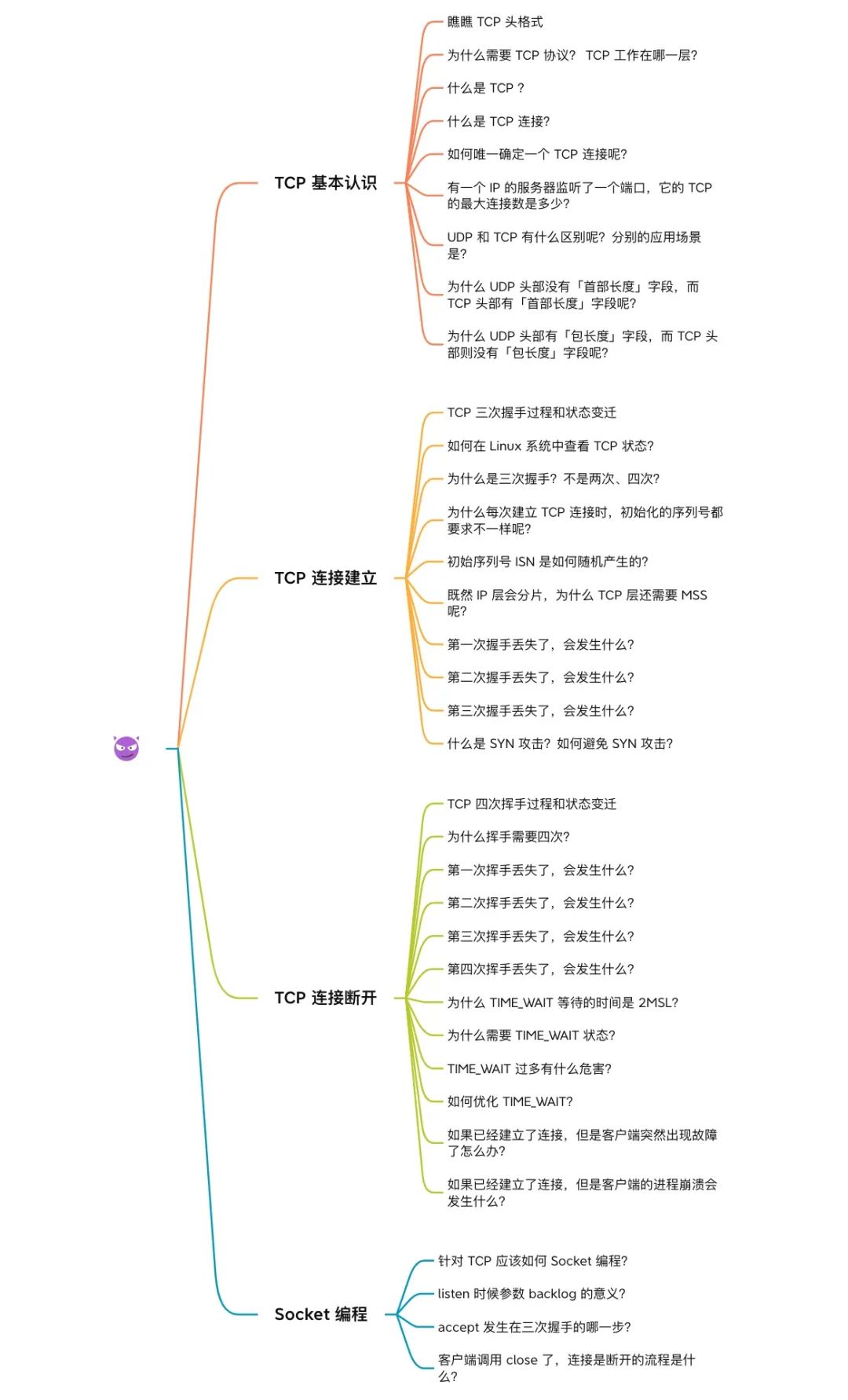 TCP基础总结 - 图1