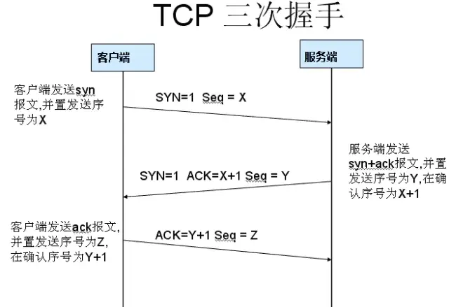 TCP/IP协议 - 图11