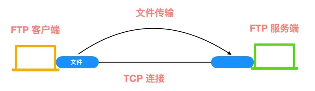 计算机网络的 166 个核心概念 - 图13