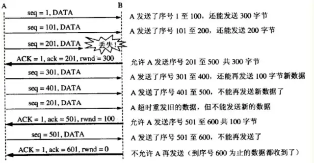 TCP/IP协议 - 图13