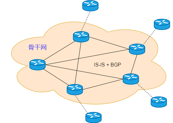 IS-IS 常用名词 - 图3