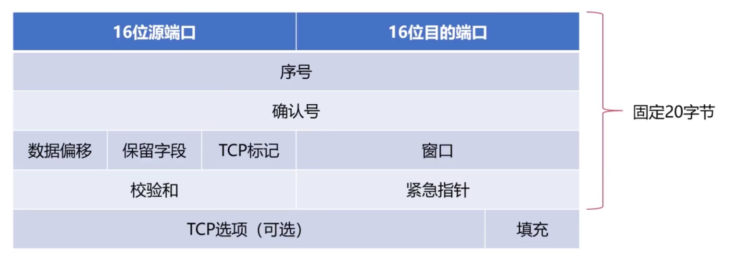 计算机网络 - 图23