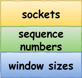 TCP基础总结 - 图5