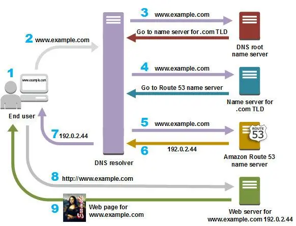 HTTP 协议 - 图16