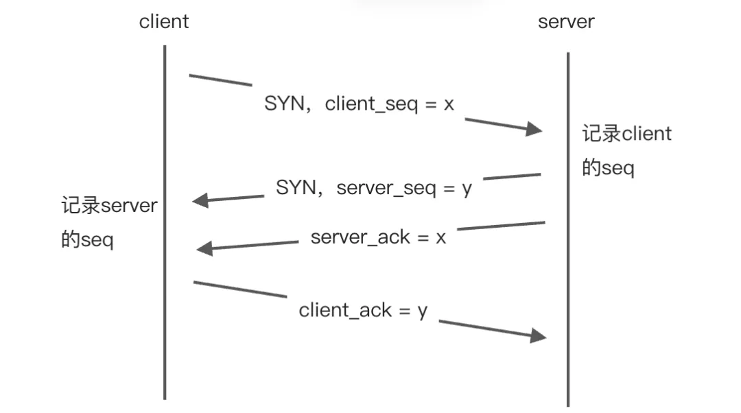 深入 HTTP/3（一）｜从 QUIC 链接的建立与关闭看协议的演进 - 图1