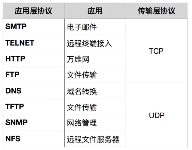 TCP/IP协议 - 图10