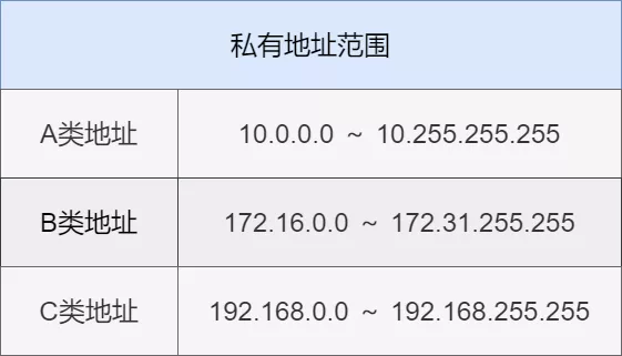 IP 地址、IP 路由、分片和重组、三层转发、ARP、ICMP - 图38