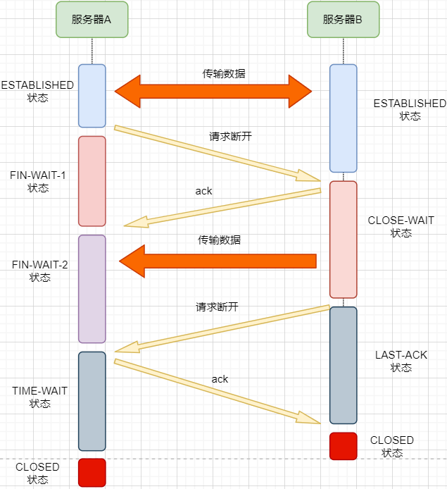 TCP协议总结 - 图21