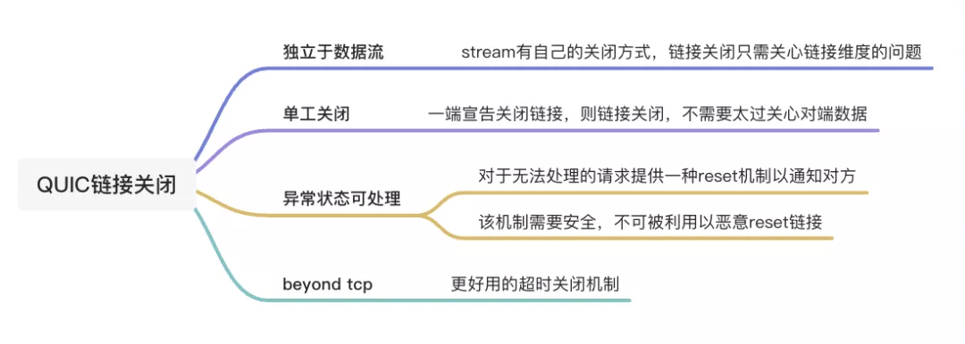 深入 HTTP/3（一）｜从 QUIC 链接的建立与关闭看协议的演进 - 图11