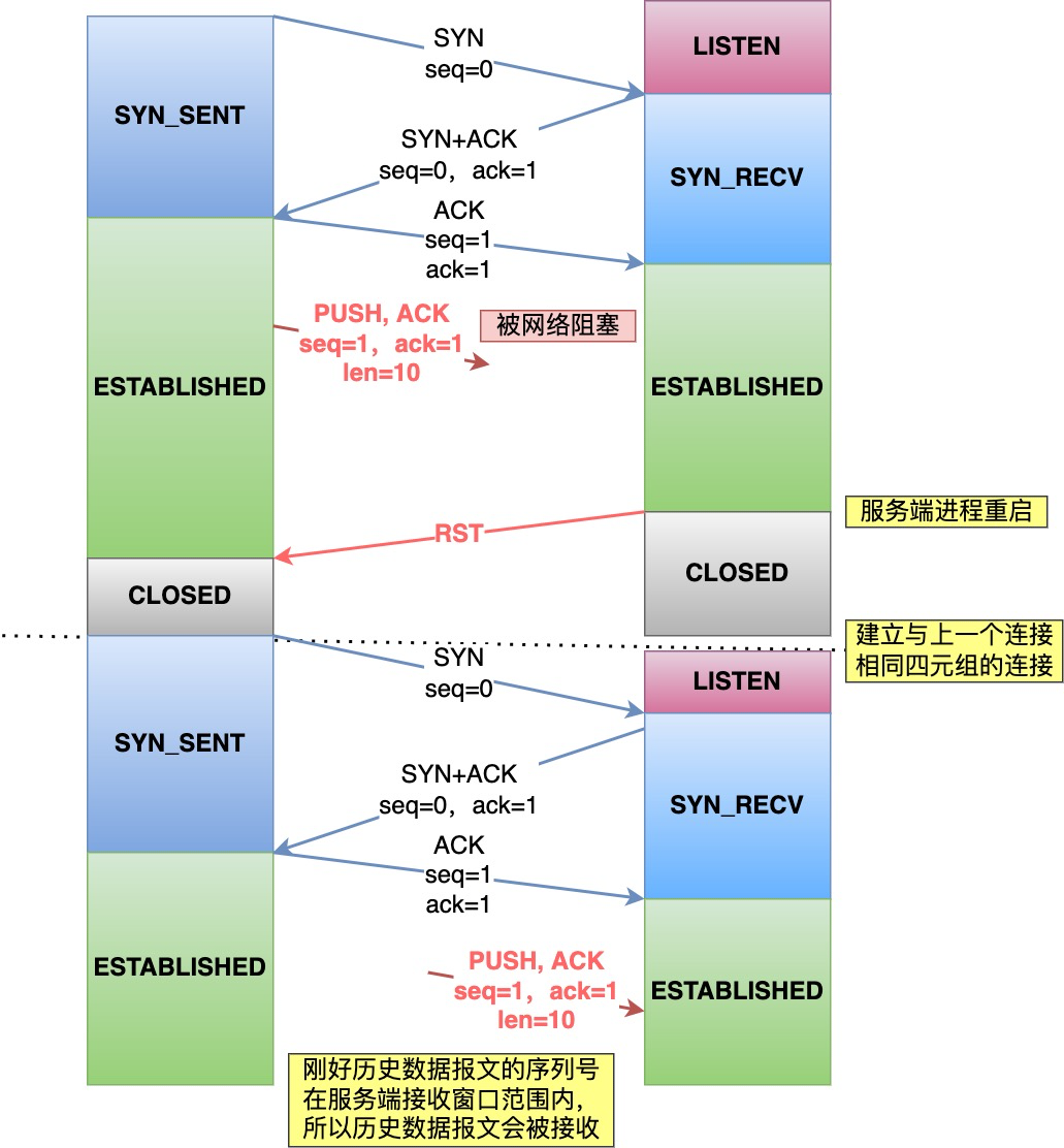 TCP基础总结 - 图19