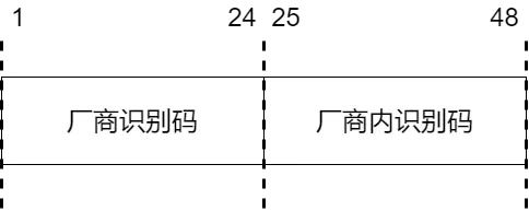 MAC地址、以太网、二层转发、VLAN - 图2