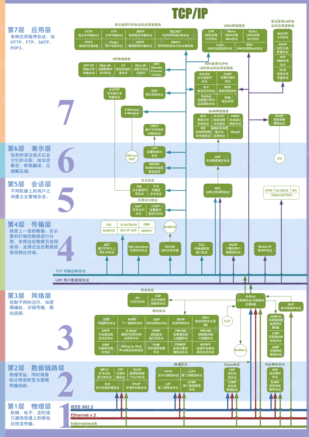 计算机网络 - 图1