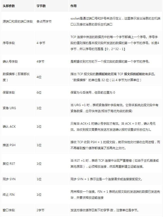 TCP协议总结 - 图9