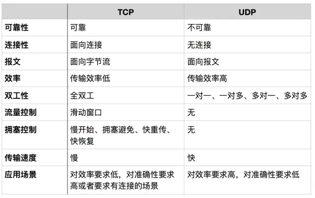 TCP/IP协议 - 图9