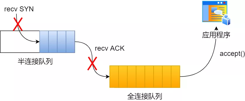 TCP连接的优化 - 图15