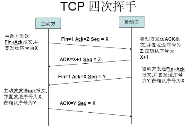 TCP/IP协议 - 图12