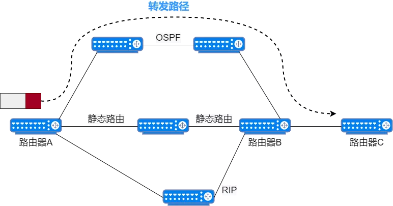 网络设备、网络地址规划、静态路由 - 图48