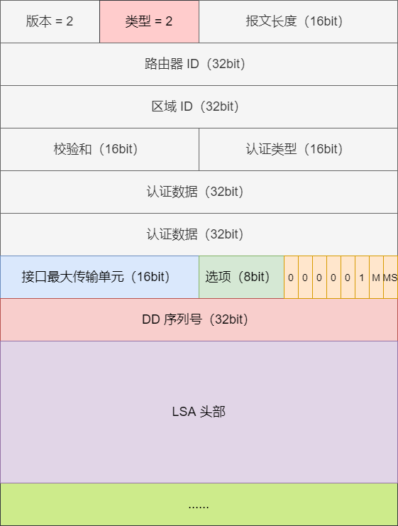 OSPF 名词 - 图11