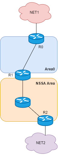 OSPF 特性 - 图5