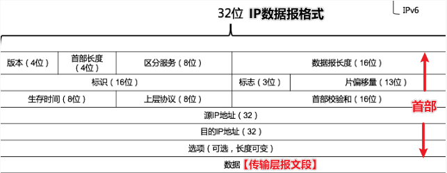 计算机网络 - 图12