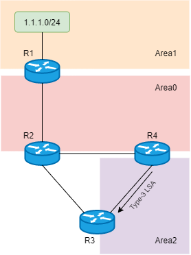 OSPF 特性 - 图14