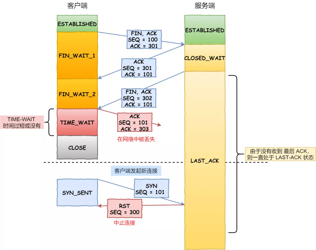 TCP连接的优化 - 图31