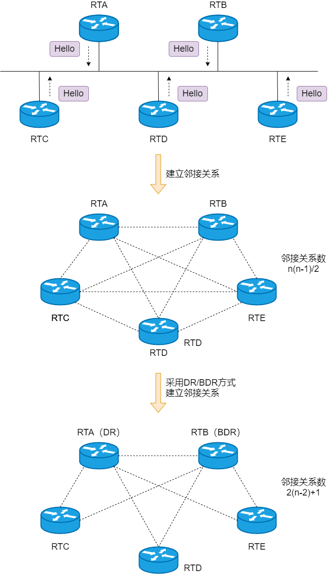 OSPF 名词 - 图19