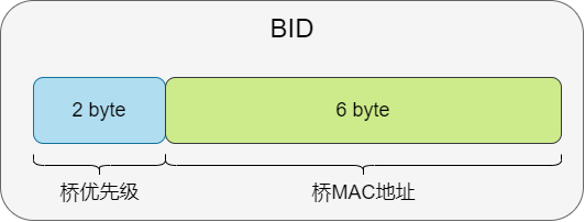 177 个计算机网络名词 - 图48