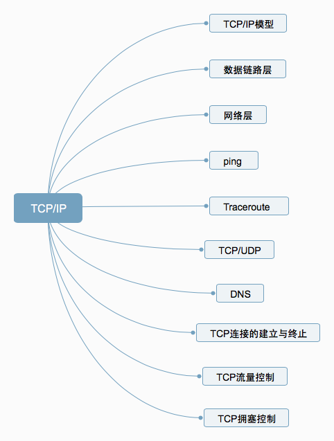 TCP/IP协议 - 图1