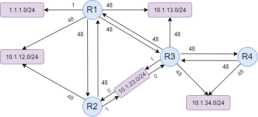 OSPF 特性 - 图11
