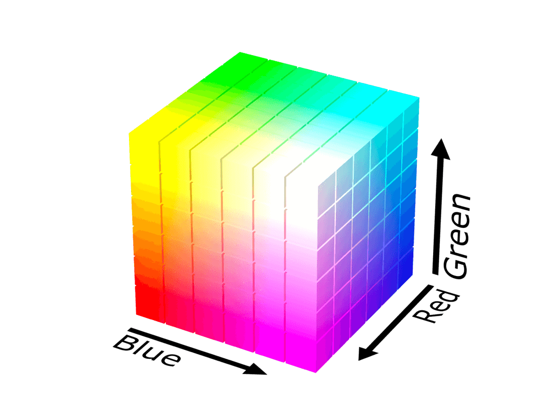 探索 CSS 颜色的新功能 - 图1