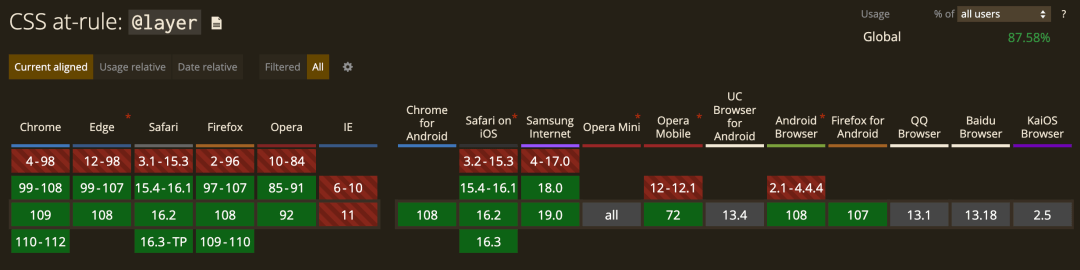 2022 年 CSS 新增的特性 - 图9