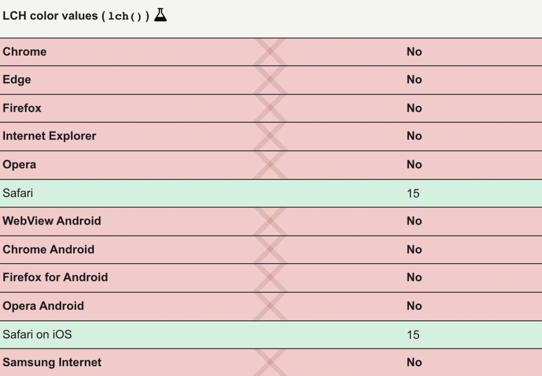 现代 CSS 颜色指南 - 图14