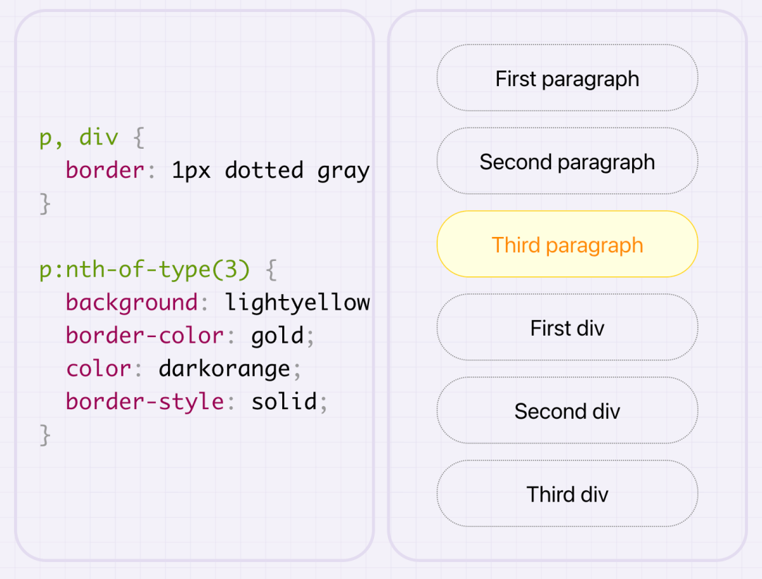 CSS 选择器 - 图34