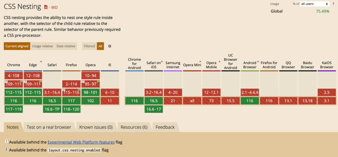 主流浏览器都支持原生 CSS 嵌套 - 图1