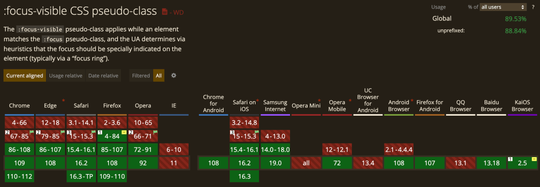 2022 年 CSS 新增的特性 - 图13